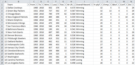 18-07-04 Playing with Overall Records